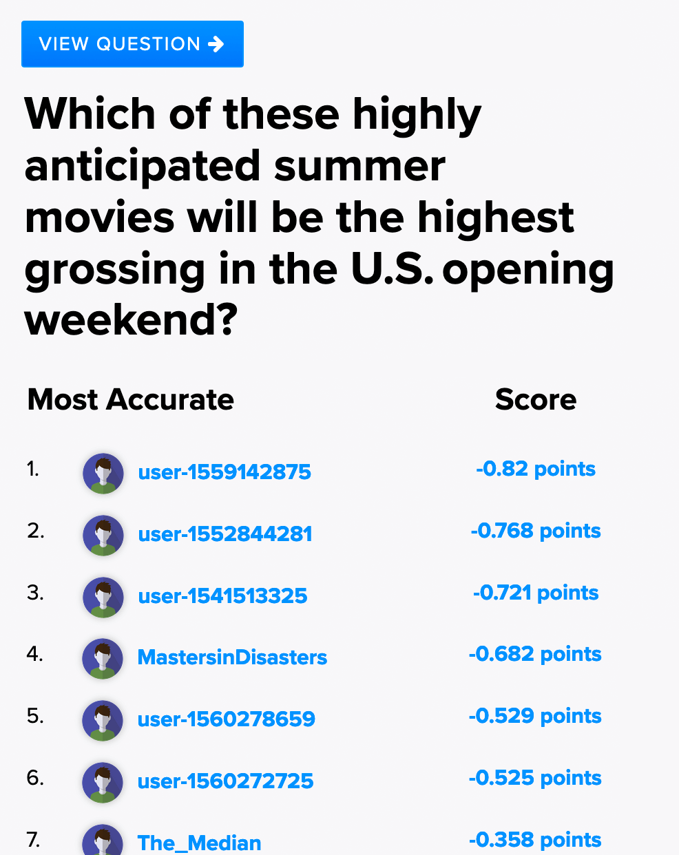 Example of an accuracy leaderboard