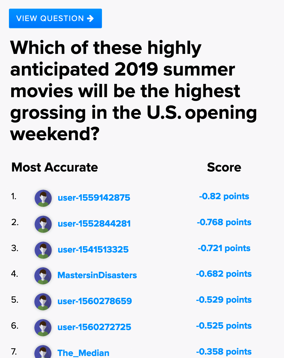 Example of an accuracy leaderboard