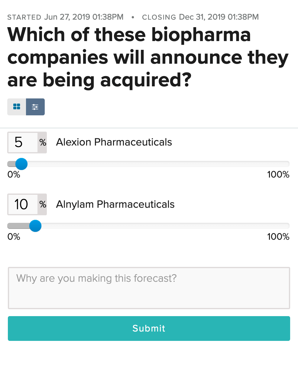 How predictions are submitted