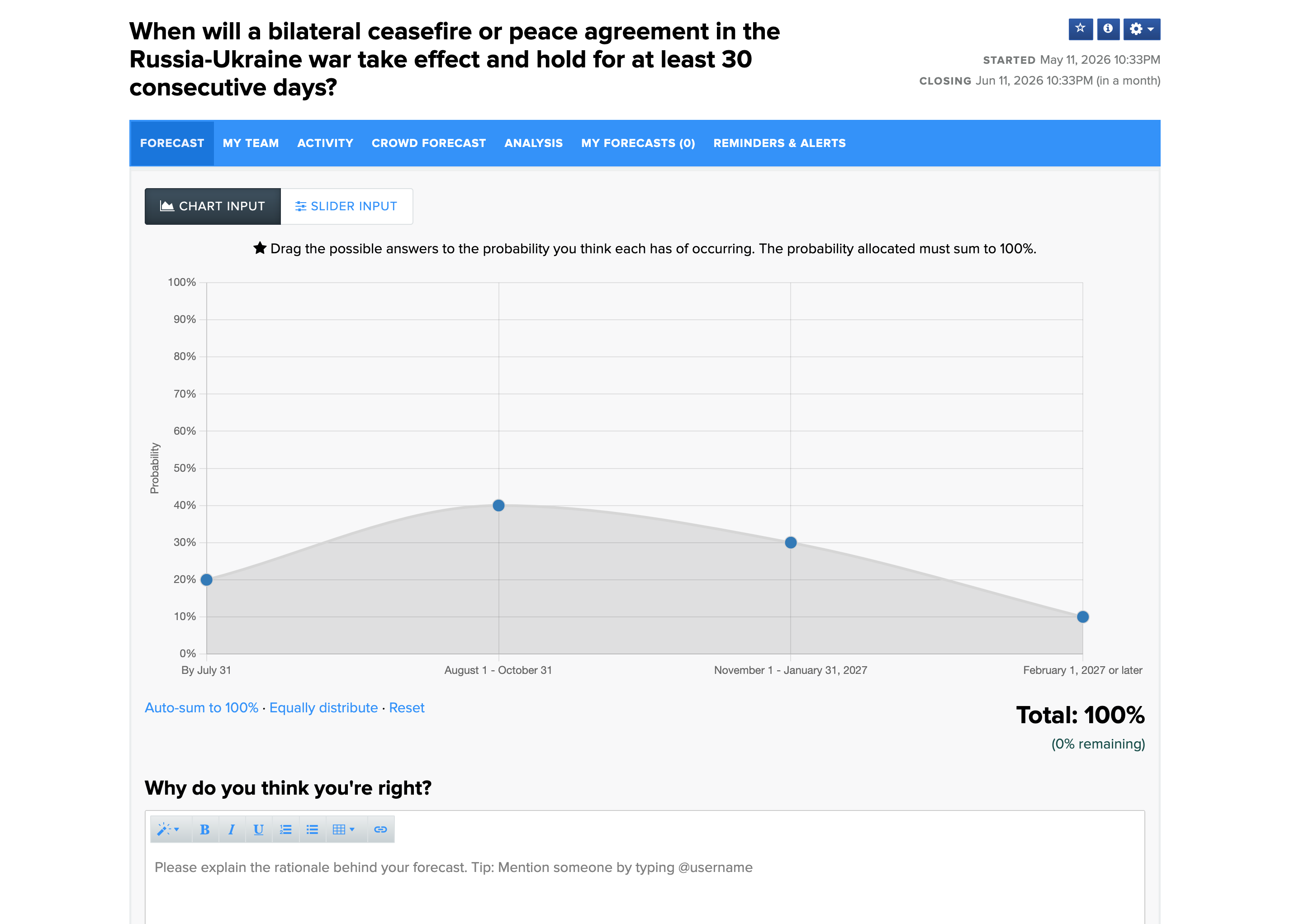 Cultivate Forecasts platform screenshot